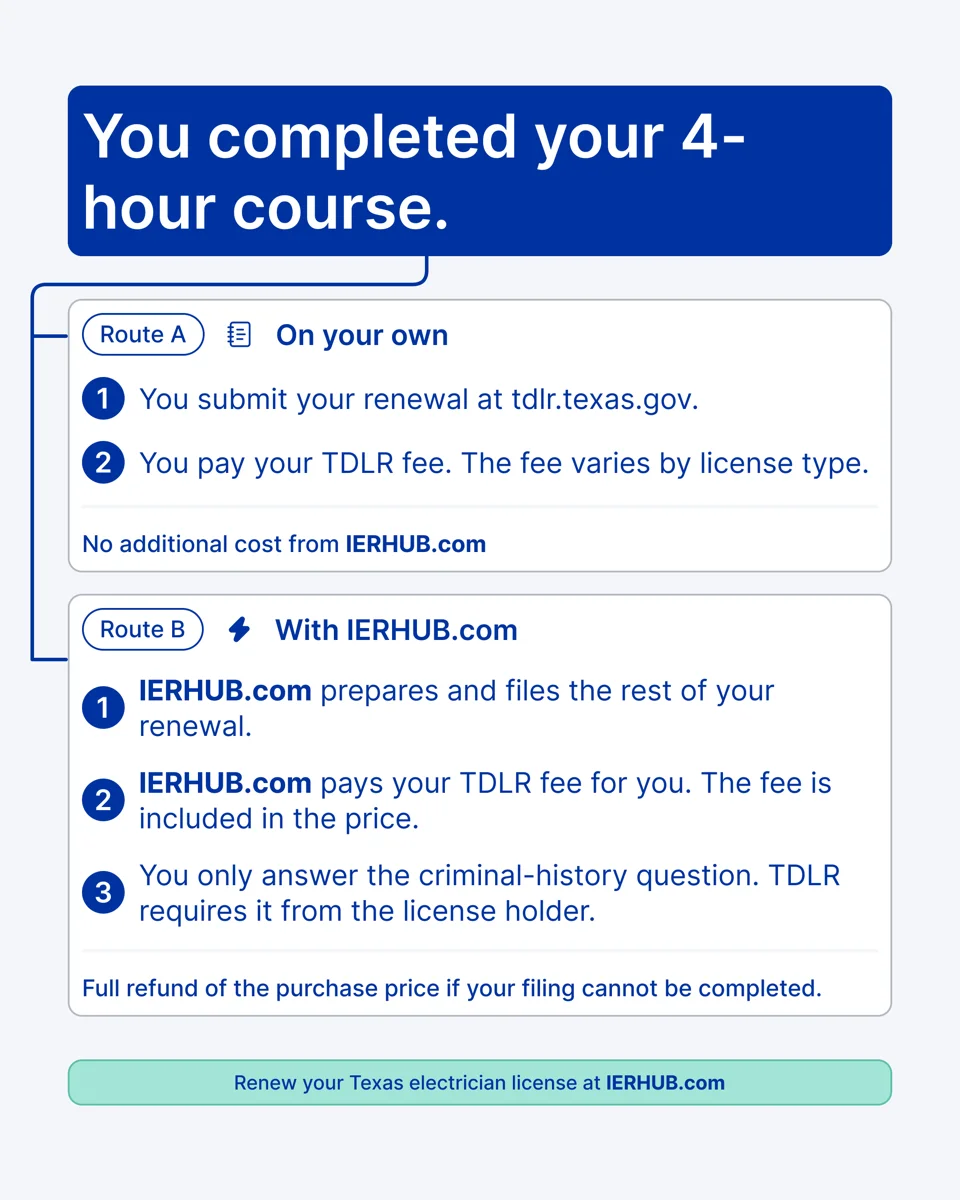 Post-course process diagram: self-file path or IERhub concierge path