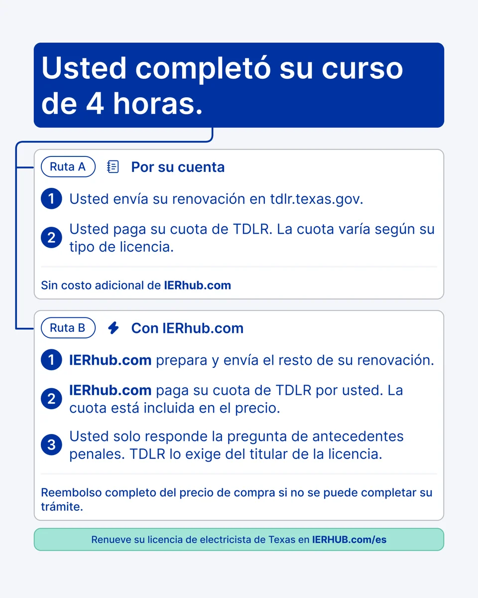 Diagrama del proceso posterior al curso: ruta por su cuenta o con IERhub